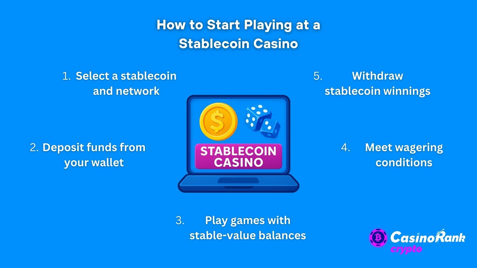 how to start playing at a stablecoin casino