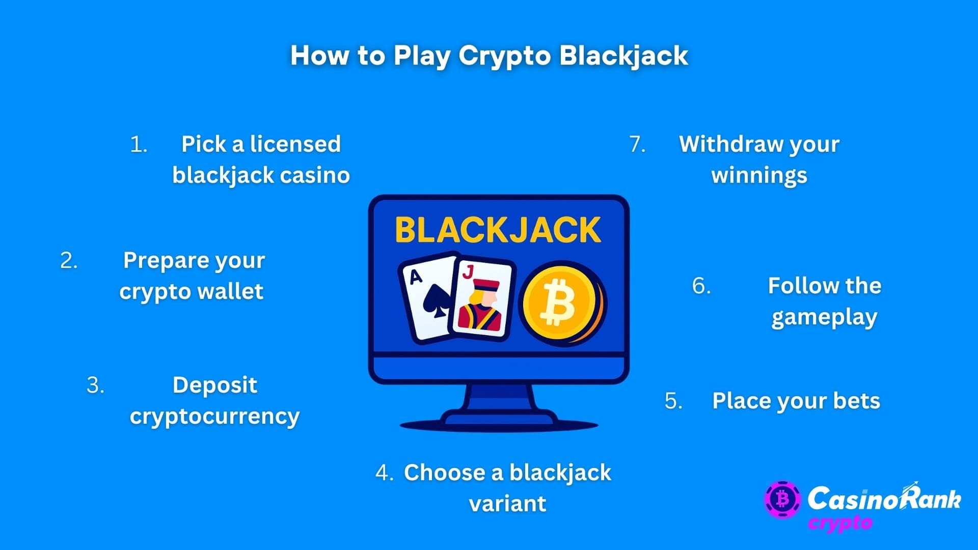 how to play crypto blackjack